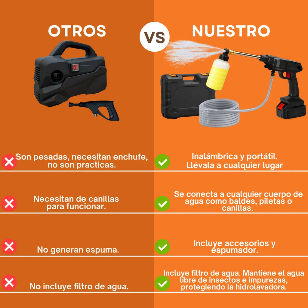 Hidro Lavadora Portatil Doble Bateria