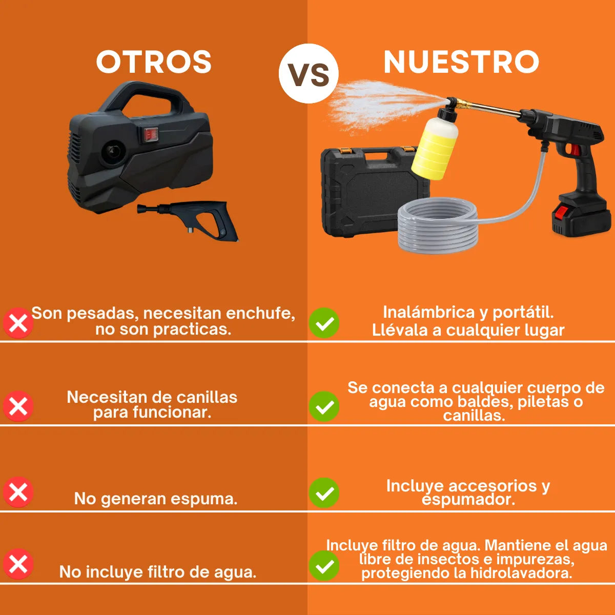 Hidro Lavadora Portatil Doble Bateria