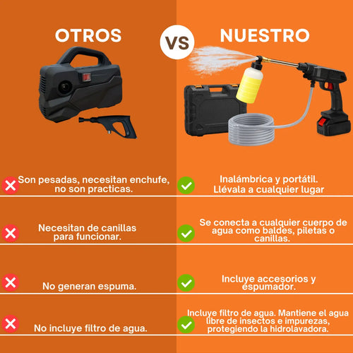 Hidro Lavadora Portatil Doble Bateria